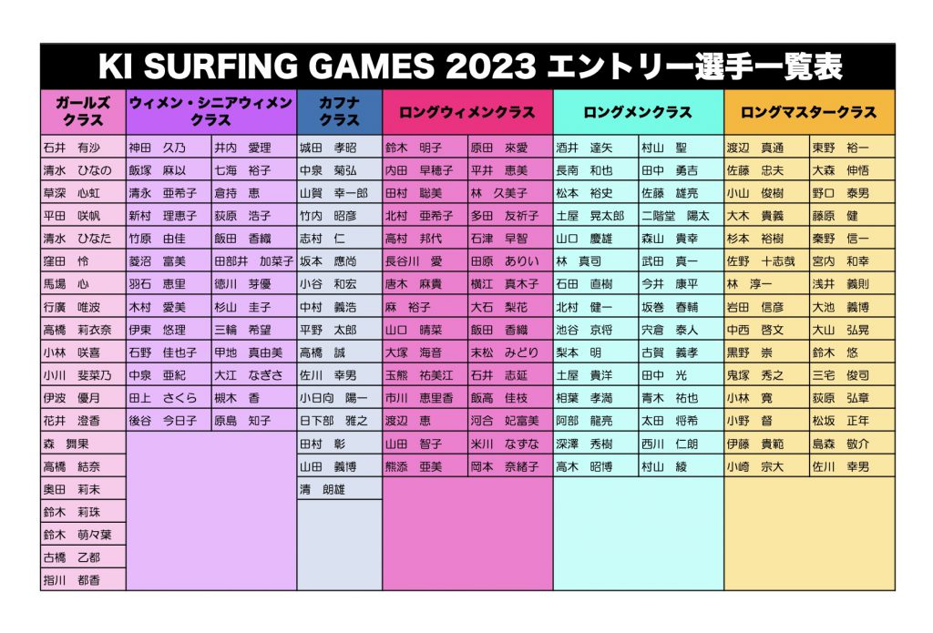 KI SURFING GAMES 2023 エントリー選手一覧表